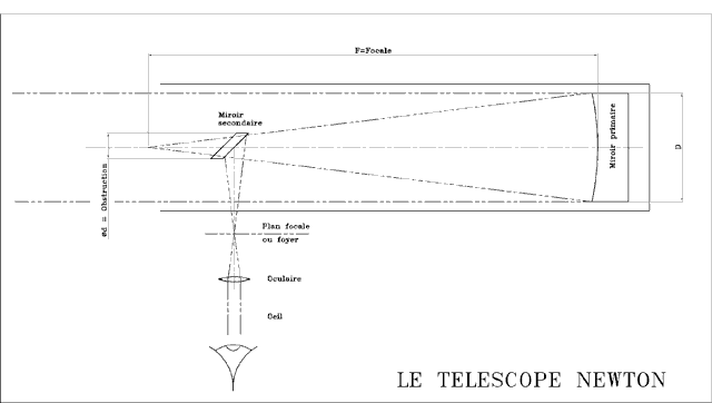 Télescope de Newton Télescope de Newton