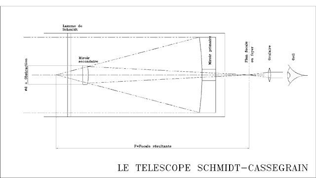 Schmidt-Cassegrain Schmidt-Cassegrain